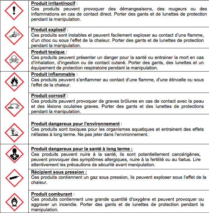 Punaises de lit produits à éviter